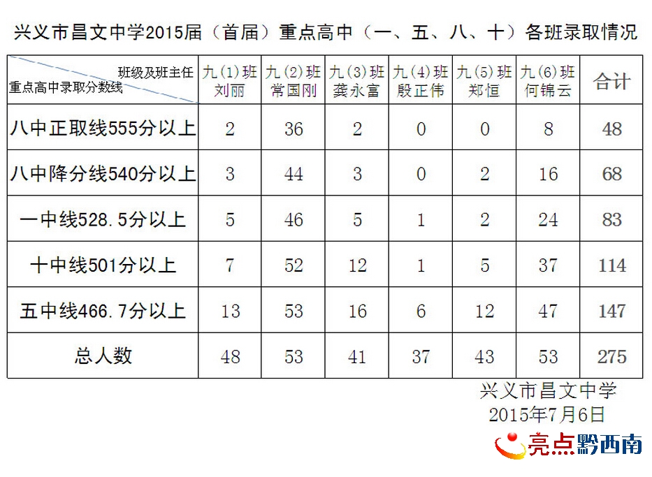 QQ؈D2015070610234822351111.jpg